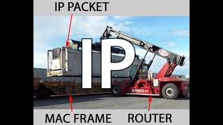 IP Packets Addresses Routers and Networks [upl. by Lupe]