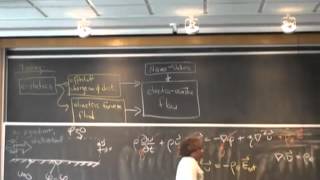 integral boundary layer analysis of electroosmosis in semi infinite medium [upl. by Ateuqahs963]