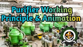 Oil Purifier working principle animation and Explanation [upl. by Adnirim474]