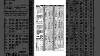 bhavishyakal 25112024  भविष्यकाळ  25 November 2025 weekly matka paper [upl. by Evelina]