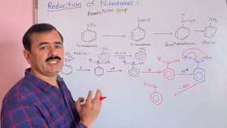 Reduction of Nitrobenzene  Reduction in Acidic medium Aniline preparationNEETJEECUETICARBSc [upl. by Hafinah82]