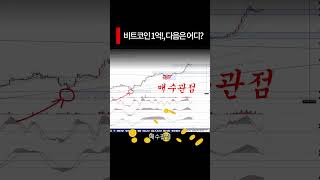 비트코인 1억 다음은 어디 비트코인 bitcoin 이더리움 미국대선 차트분석 코인분석 crypto 코인 코인전망 B트렌드 김민형 [upl. by Kincaid]