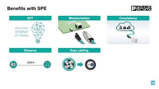 What is Single Pair Ethernet  Explained by Phoenix Contact  Mouser Electronics [upl. by Waylin376]