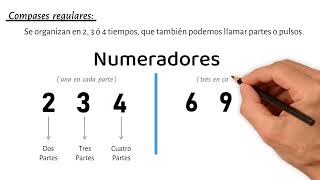 ¿Numerador y Denominador [upl. by Azil]