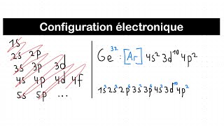 Trouver la configuration électronique d’un atome  Quantique [upl. by Santiago]