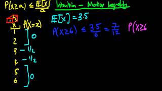 Markovs Inequality Intuition [upl. by Trebbor]