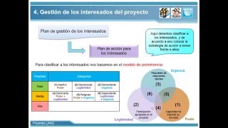 Gestión de interesados [upl. by Niro]