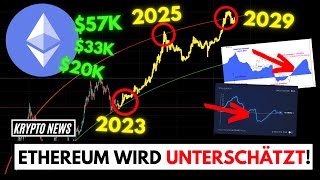 ETHEREUM AUF 30000 BIS 2025 Realistische Long Term Prognose [upl. by Jerold]