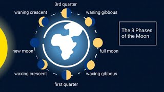 Learn the 8 Phases of the Moon [upl. by Stokes]