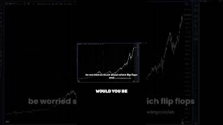 Understanding Market Regimes Seasons of Trading [upl. by Macfarlane12]