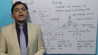 Sharpness of resonance  sharpness of resonance in UrduHindi  1st year physics  711 topic [upl. by Ardekal]