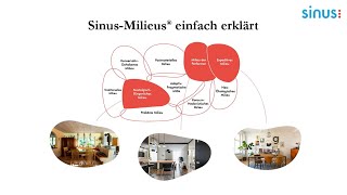 SinusMilieus® einfach erklärt Erklärvideo  Explainer video [upl. by Nnyllaf]