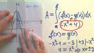 Flächeninhalt zwischen zwei Graphen im eingeschlossenen Intervall für positive x Aufgabe 3 [upl. by Gausman]