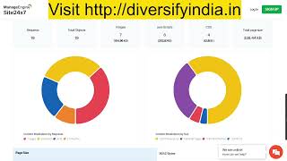 Top Free Online Web Tools to Check Security and Performance of Website [upl. by Alhak]