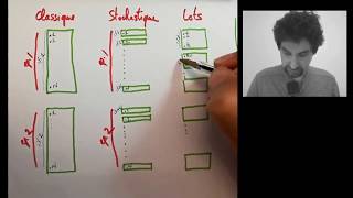 Deepmath 84 Descente de gradient stochastique [upl. by Abshier]