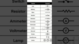 ELECTRICAL CIRCUIT SYMBOLS [upl. by Roche57]