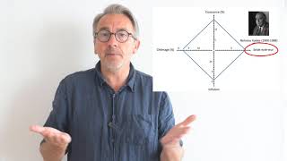 5 Conséquences dune modification du taux de change sur un pays  la courbe en J [upl. by Atilrac]