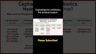 Cephalosporin antibiotics trending vairalvideo medicalstudent [upl. by Christmann]