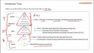Christmas Tree CodeVita  TCS Codevita Preparation  By CodeQuotient [upl. by Baxie]