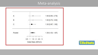 Metaanalysis  The inverse variance method  Forest plot in R [upl. by Iorgos]