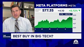 Meta technicals show stock has room to run says Oppenheimers Ari Wald [upl. by Imekawulo]