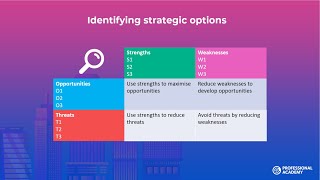 TOWS analysis explained  Strategic Marketing Theories [upl. by Zink]