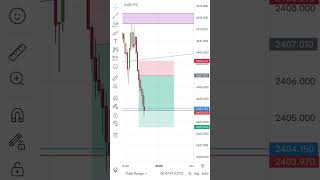 xau trading 6824 trading trending shorts viral forextrading cryptocurrency stockmarket [upl. by Lapotin809]