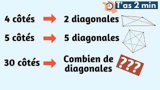 Combien de diagonales a un polygone à 30 côtés [upl. by Dean946]