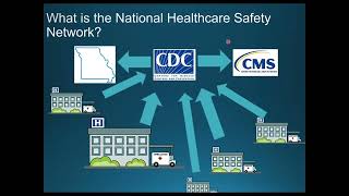 2019 05 17 NHSN Antimicrobial Use and Resistance Module by Dr Kevin Hsueh [upl. by Mathew]