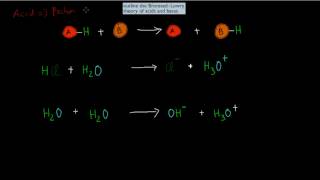 2 Bronsted  Lowry theory of acids HSC chemistry [upl. by Libre940]