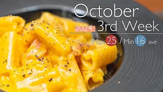 vlog  おめでたい場所で写真撮影できたから、ハートのカルボナーラ食べよう 202410 3rd week [upl. by Halvaard]