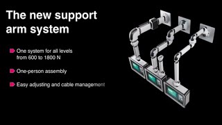 Rittal HMI Support Arm Systems [upl. by Naitsyrk652]