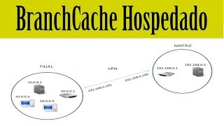 BranchCache Hospedado Windows Server 2008 R2 e Windows 7 passo a passo [upl. by Tnilf]