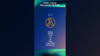 서버리스 소개 4  AWS Lambda 기능 및 용도 [upl. by Donnelly284]