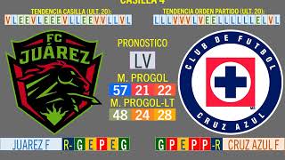 PROGOL 2247 [upl. by Ybsorc]