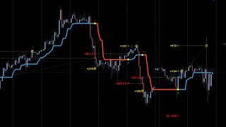 Optimizer for TrendLine PRO [upl. by Lielos888]