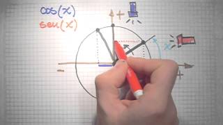 FUNCIONES TRIGONOMÉTRICAS Explicación Vulgar e Informal [upl. by Airetnuhs]