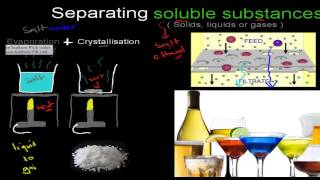 Separating Soluble substances from liquids [upl. by Nalloh]