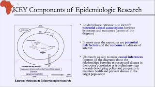 Introduction to Epidemiological Research and Causal Concepts [upl. by Anaiad431]