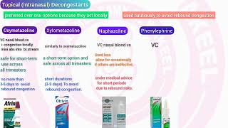 local anesthesia lidocaine in dental procedure and nasal Decongestants drugs safety during pregnancy [upl. by Emiolhs]