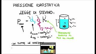 La Legge di Stevino Pressione Idrostatica [upl. by Lemmor]