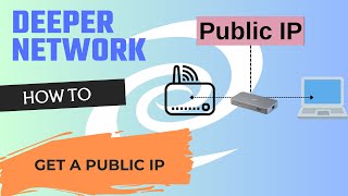 Ways to get your device a Public IP [upl. by Bernarr]