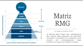 Matríz RMG [upl. by Olonam880]