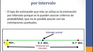 Estimadores Estimación puntual y estimación por intervalo [upl. by Anitnoc]