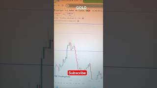 GOLD ANALYSIS FOR TODAY  2SEPTEMBER2024 [upl. by Ethan]