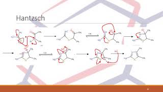 Métodos para la síntesis de azoles12 y azoles13 [upl. by Aissak]