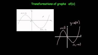 Transformation afx  Corbettmaths [upl. by Leahcam]