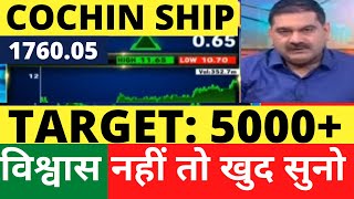 1500🚀🚀COCHIN SHIPYARD SHARE LATEST NEWS  COCHIN SHIPYARD SHARE TARGET  COCHIN SHIPYARD ANALYSIS [upl. by Anirdnajela]