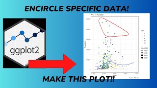 Ggplot scatter plot with encircled data [upl. by Ennire]