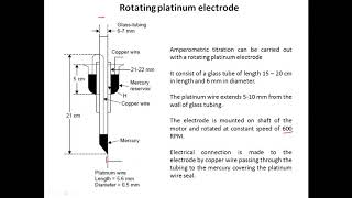 amperometry [upl. by Yorled345]